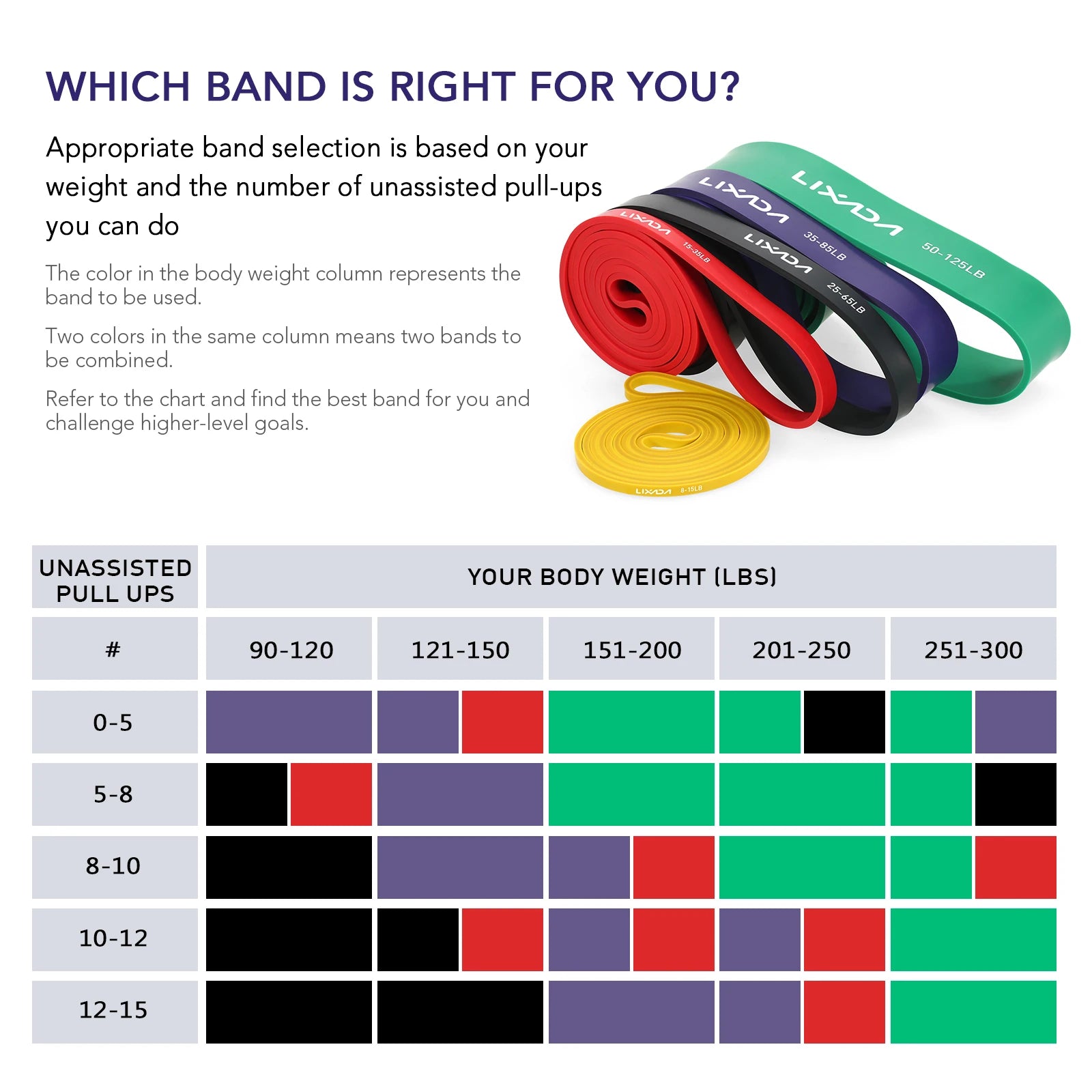 Resistance Bands Set Pull up Assist Bands Set Resistance Bands Powerlifting Exercise Stretch Band Resistance